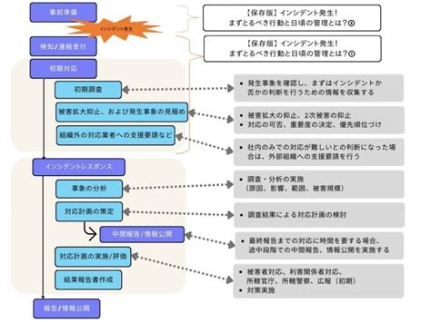 laxd安全|セキュリティー対策に関して 